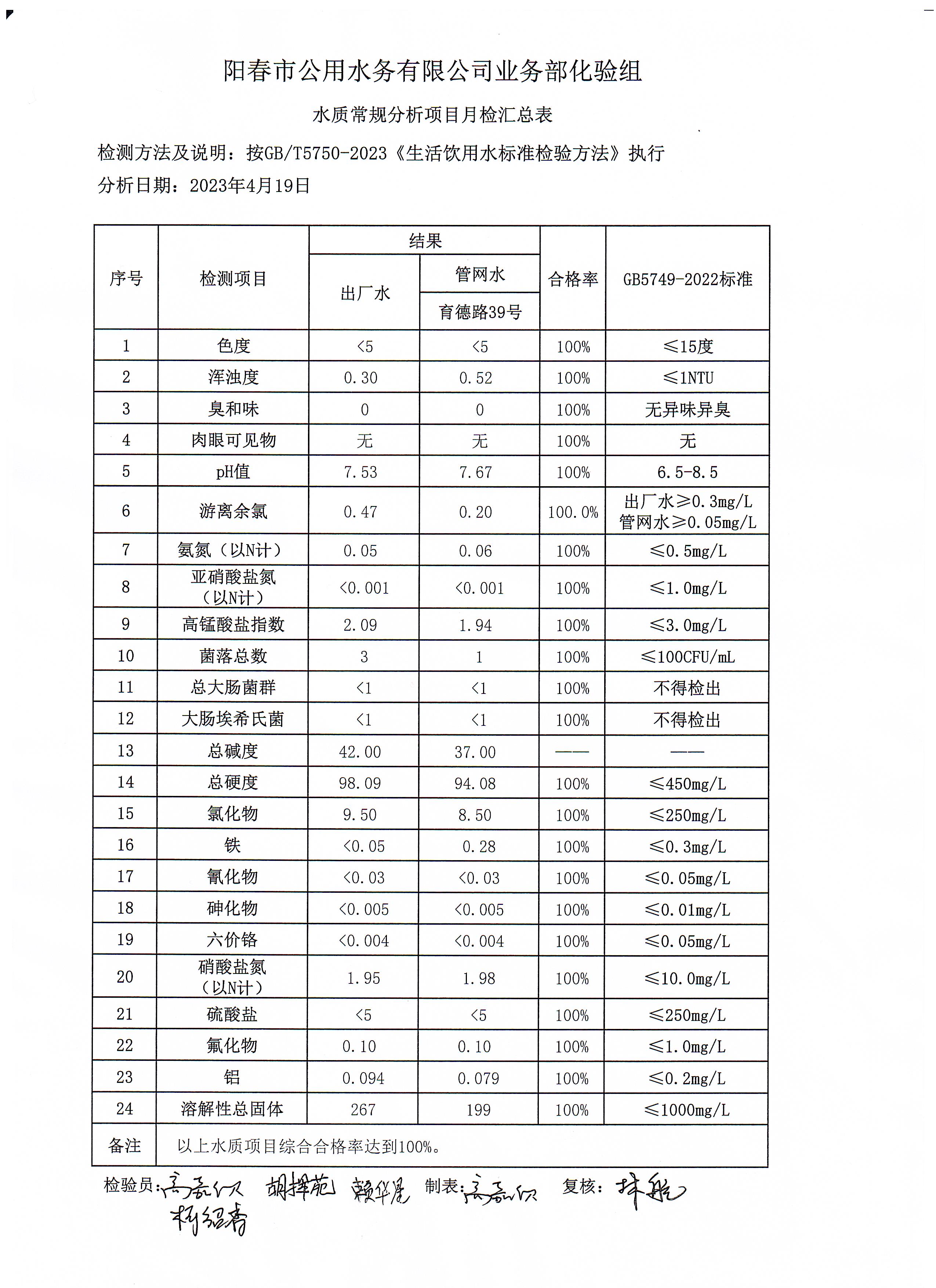 2023年4月23日檢驗報告.jpg